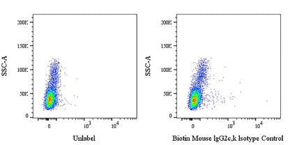 Biotin Mouse IgG2c, k Isotype Control Antibody (S-4245)