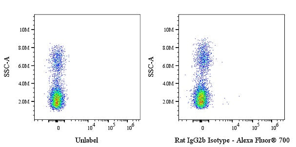 Alexa Fluor® 700 Rat IgG2b Isotype Control (S-R486)