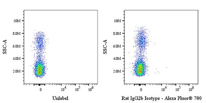 Alexa Fluor® 700 Rat IgG2b Isotype Control (S-R486)
