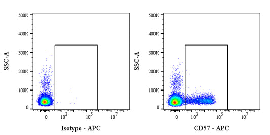 APC Mouse Anti-Human CD57 Antibody (S-3011)