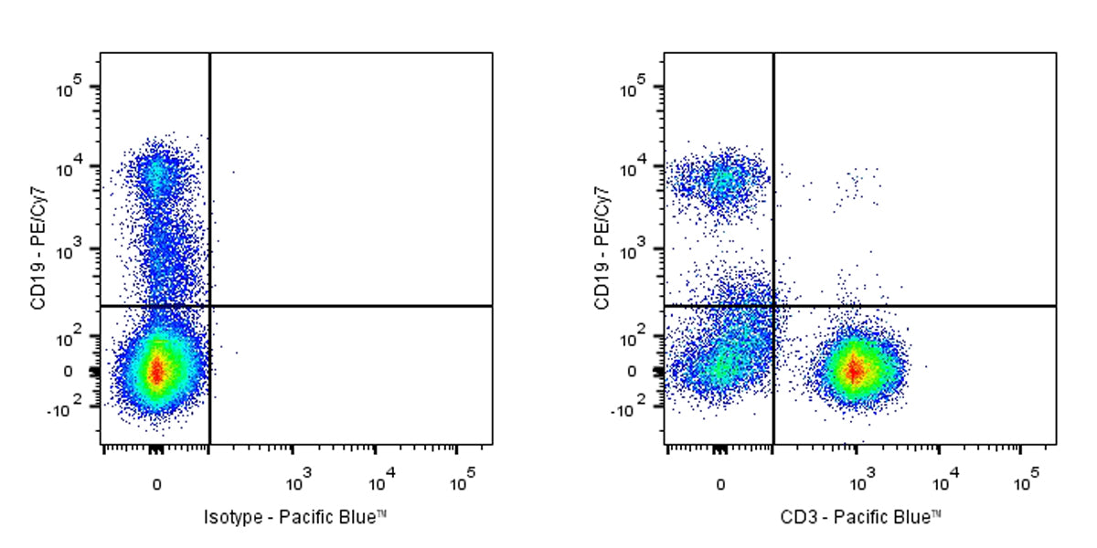 Pacific Blue Mouse Anti-Human CD3 Antibody (UCHT1)