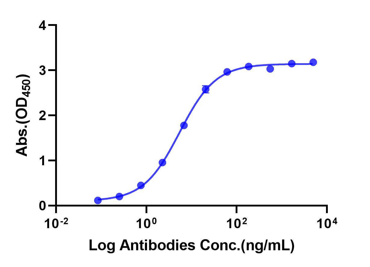 Anti-human TL1A Monoclonal Antibody (Tulisokibart)