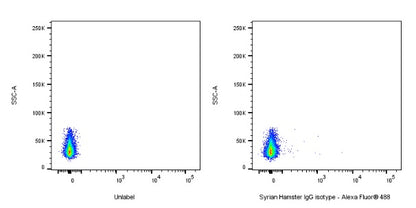 Alexa Fluor® 488 Syrian Hamster IgG Isotype control