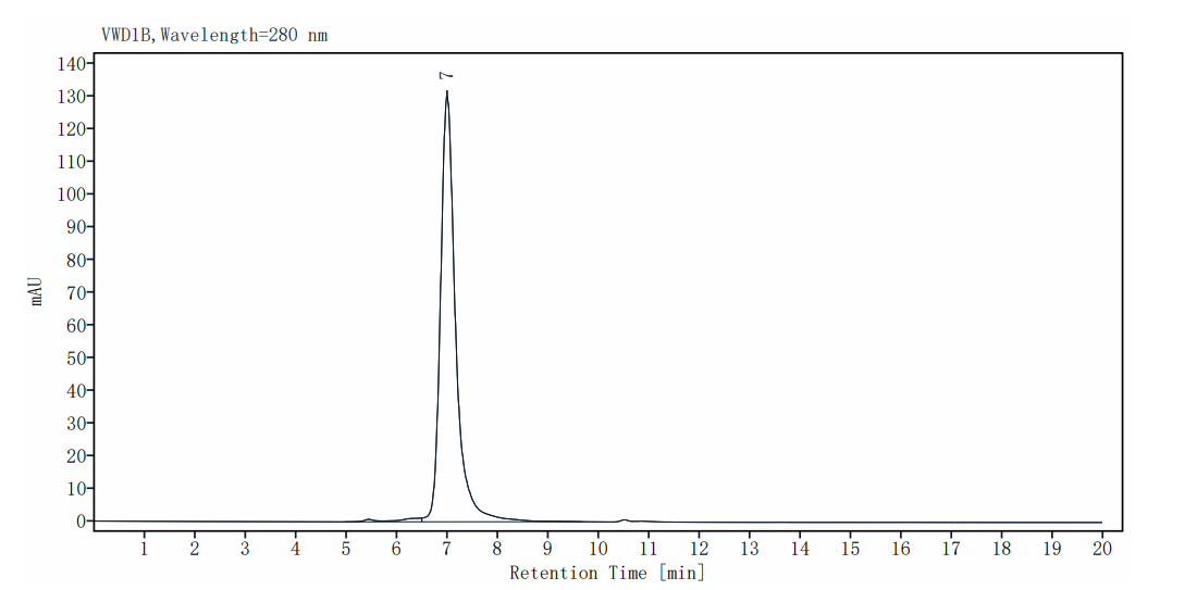 Biotinylated TSLPR Fc&Avi Tag Protein, Human