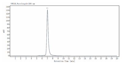 Biotinylated TSLPR Fc&Avi Tag Protein, Human