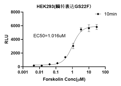 UA-Glo® cAMP Reagent