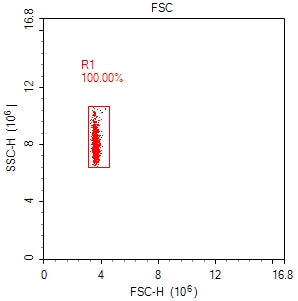 Monkey Th1/Th2 6-Plex Kit (Flow Cytometry Multiplex Bead Assay)