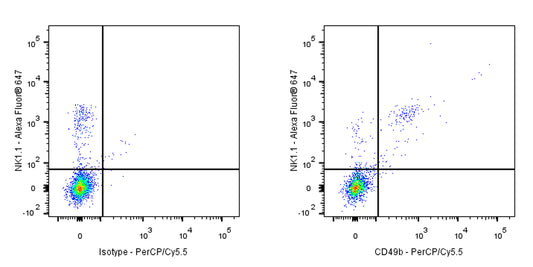 PerCP-Cy5.5 Rat Anti-Mouse CD49b Antibody (DX5)