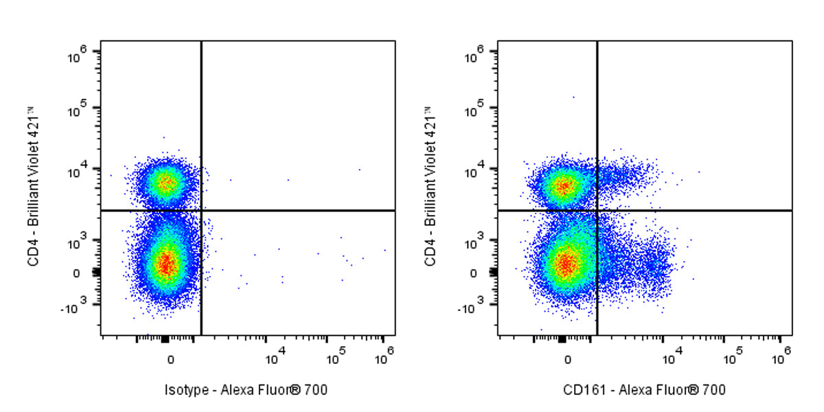 Alexa Fluor® 700 Mouse Anti-Human CD161 Antibody (S-R581)