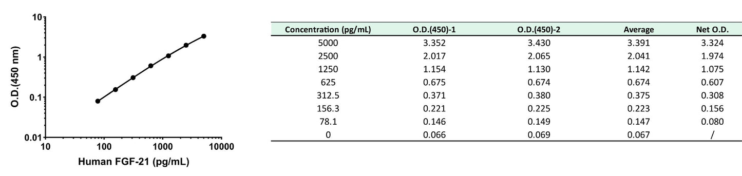 Human FGF-21 OneStep ELISA Kit