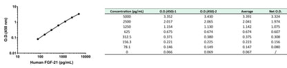 Human FGF-21 OneStep ELISA Kit