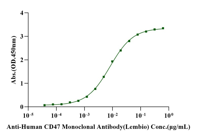 CD47 His Tag Protein, Human
