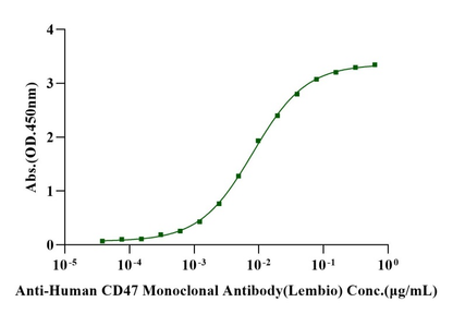 CD47 His Tag Protein, Human