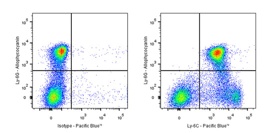 Pacific Blue Rat Anti-Mouse Ly-6C Antibody (HK1.4)