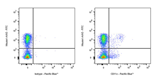 Pacific Blue Armenian hamster Anti-Mouse CD11c Antibody (N418)