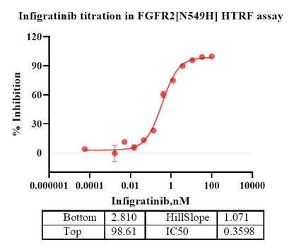 FGFR2[N549H] Protein