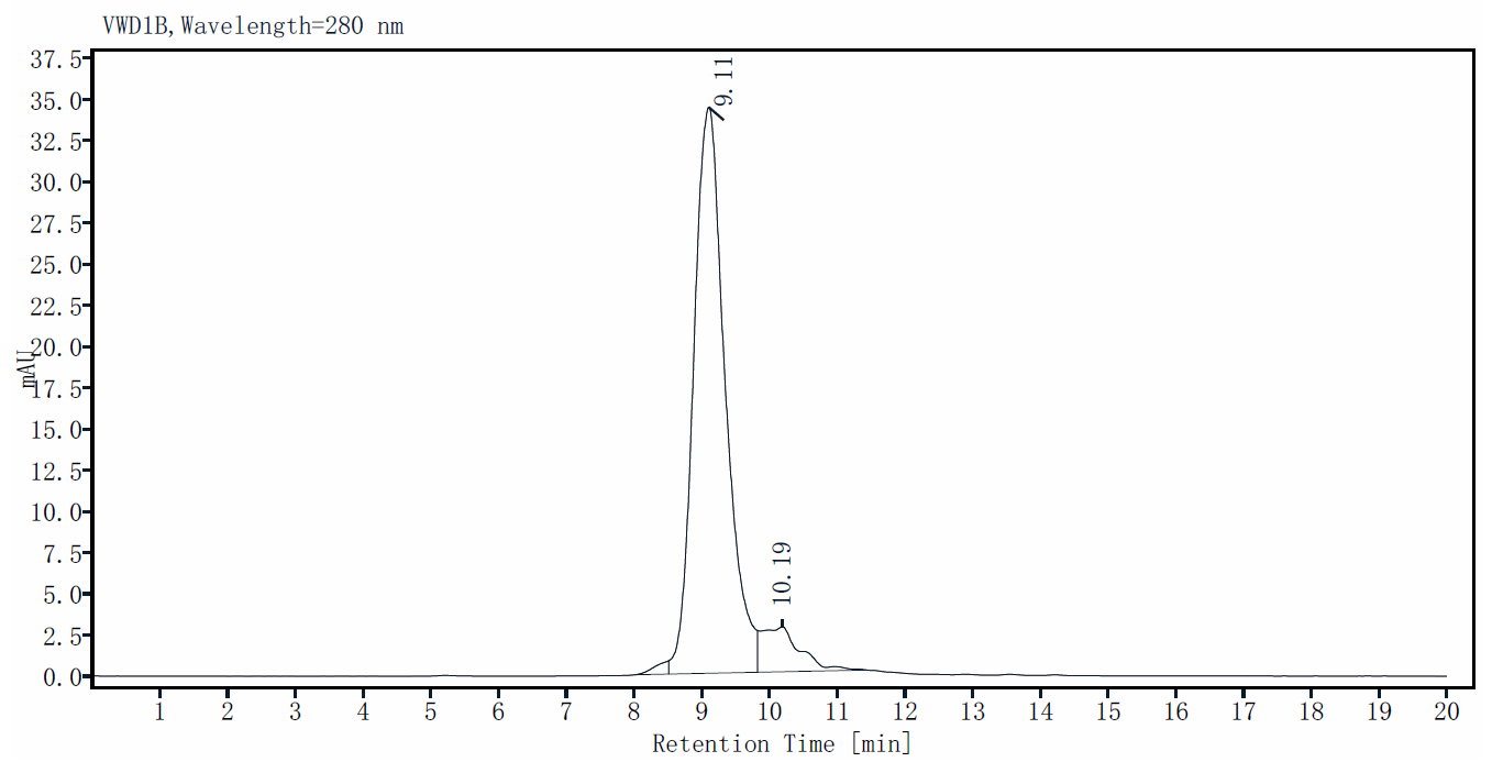 VEGF 120 Protein, Mouse