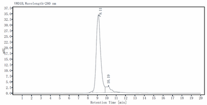 VEGF 120 Protein, Mouse