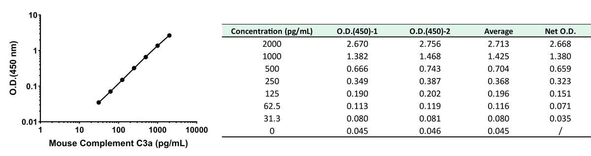 Mouse Complement C3a OneStep ELISA Kit
