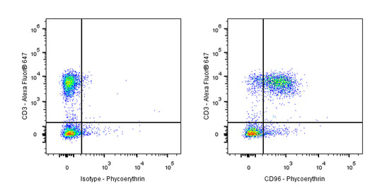 Rat Anti-Mouse CD96 Antibody (3.3)