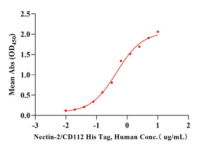 Nectin-2/CD112 His Tag Protein, Human