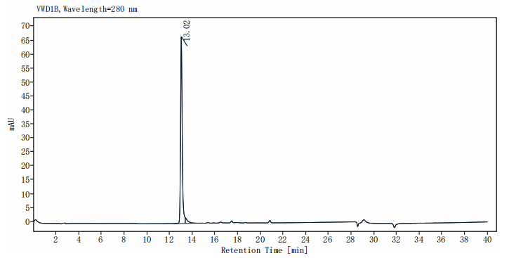 R-spondin-1 Protein, Mouse