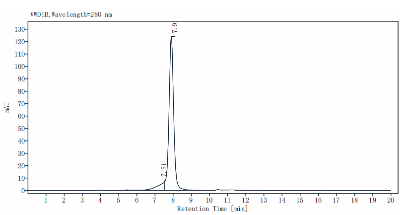 ZNRF3 Fc Chimera Protein, Human