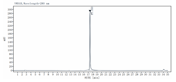 TRAIL/Apo2L Protein, Human