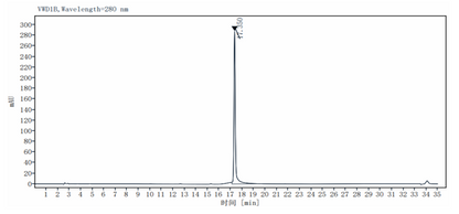 TRAIL/Apo2L Protein, Human