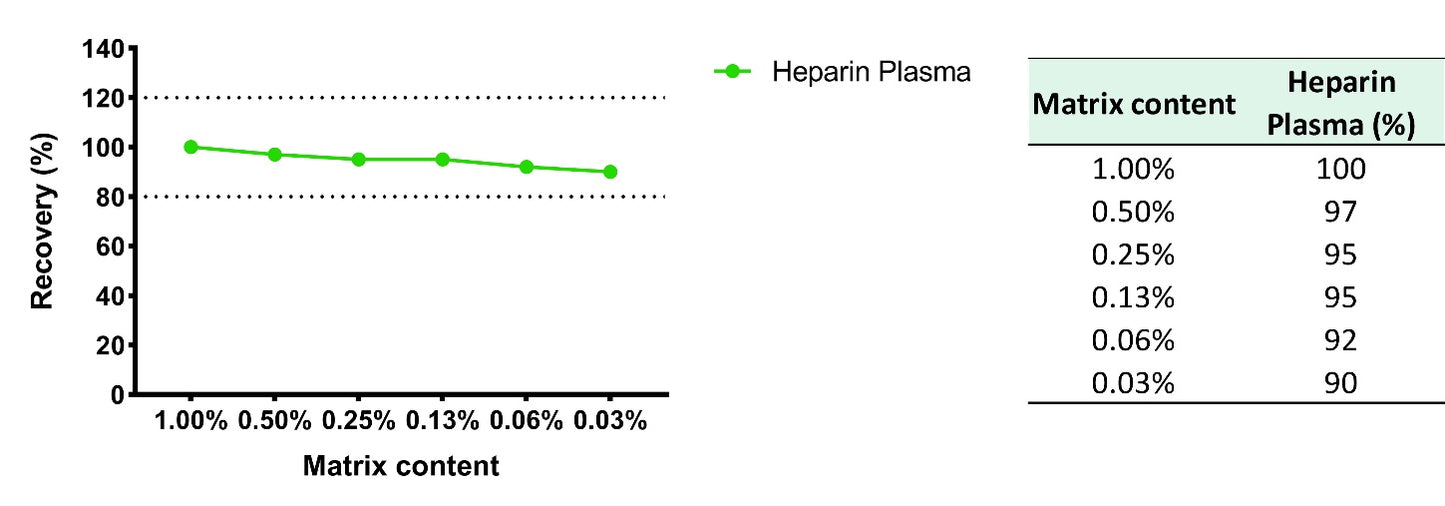 Human E-Selectin/CD62E OneStep ELISA Kit