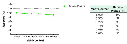 Human E-Selectin/CD62E OneStep ELISA Kit
