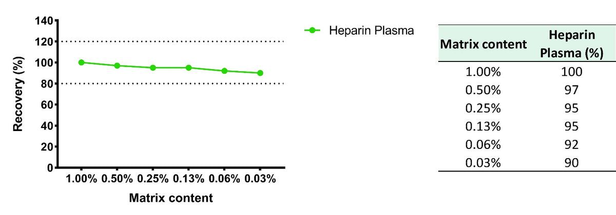 Human E-Selectin/CD62E OneStep ELISA Kit