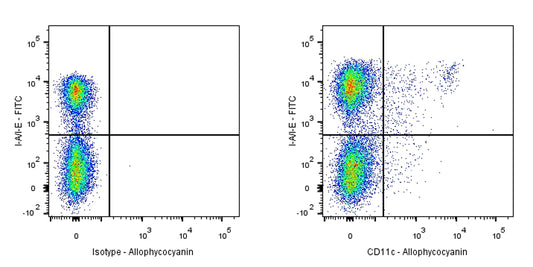 APC Armenian Hamster Anti-Mouse CD11c Antibody (N418)