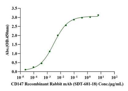 Biotinylated EMMPRIN/CD147 Avi&His Tag Protein, Human