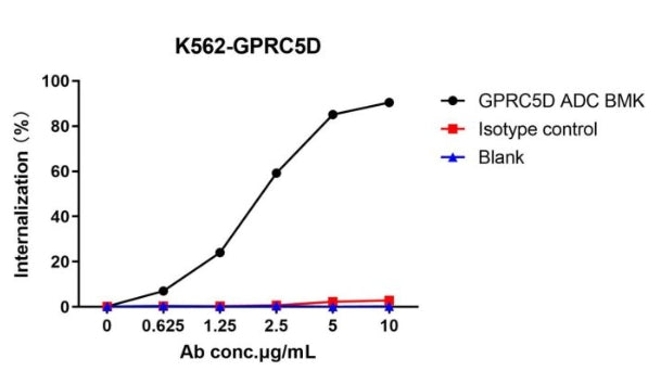 pH-sensitive IgG labeling reagents plus(Green)