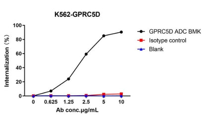 pH-sensitive IgG labeling reagents plus(Green)