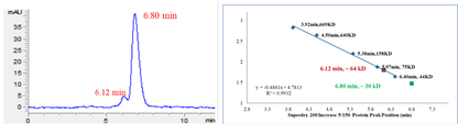 PLK4 Protein