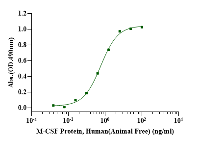 M-CSF Protein, Human（Animal Free）