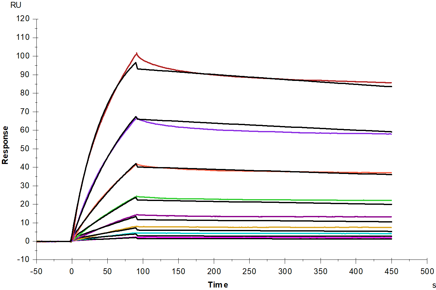 Angiopoietin-like 4/ANGPTL4 His Tag Protein, Human