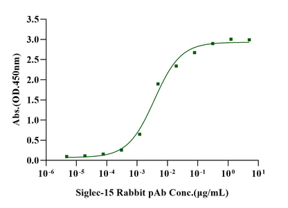 Biotinylated Siglec-15 Fc&Avi Tag Protein, Human