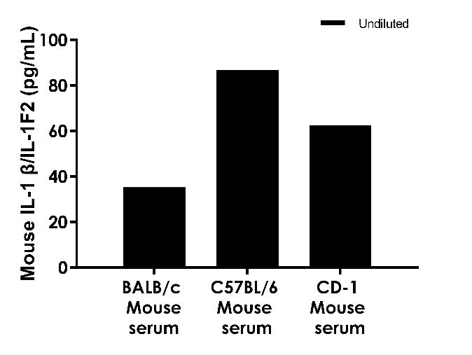 Mouse IL-1β/IL-1F2 Serum OneStep ELISA Kit