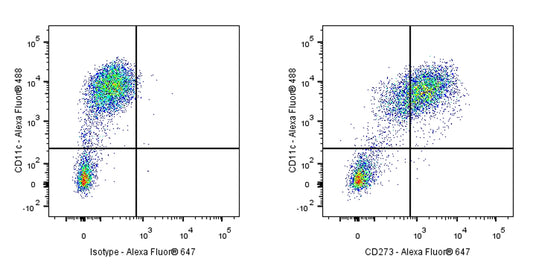 Mouse Anti-Human CD273 Antibody (S-R590)