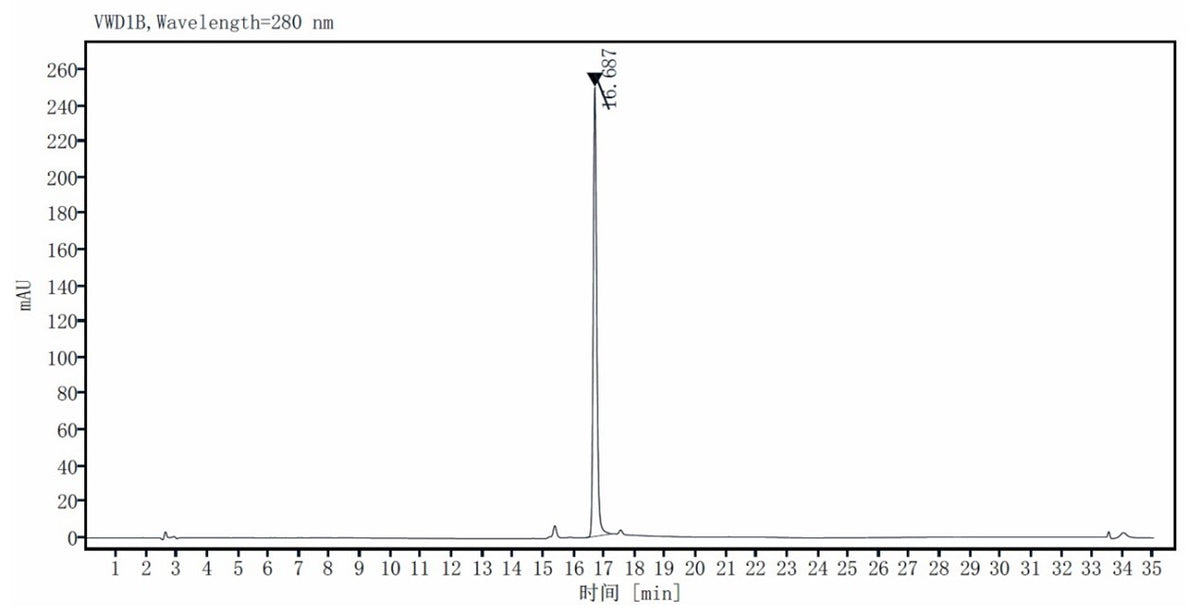 IL-33 Protein, Human