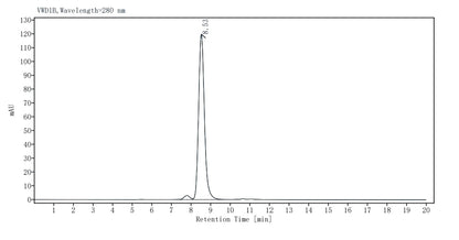 BTN1A1/Butyrophilin His Tag Protein, Human