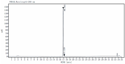 IL-21 Protein, Human