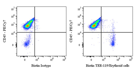 Biotin Rat Anti-Mouse TER-119/Erythroid Cells Antibody (TER-119)