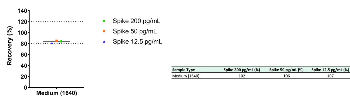 Rat alpha-1 acid glycoprotein OneStep ELISA Kit