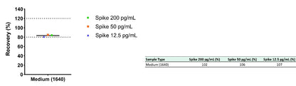 Rat alpha-1 acid glycoprotein OneStep ELISA Kit