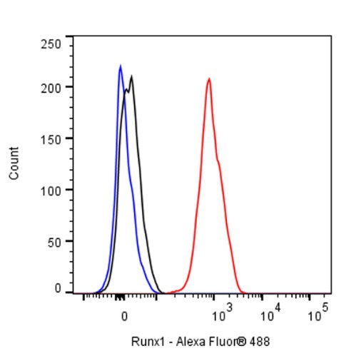 Runx1 Recombinant Rabbit mAb (S-959-64)