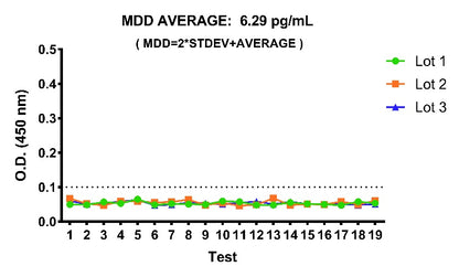Human TSLP OneStep ELISA Kit